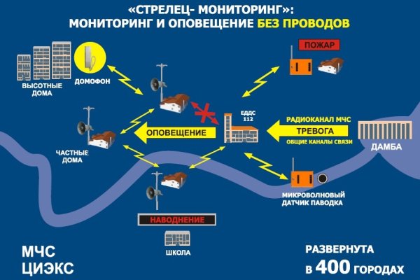 Кракен сайт даркнет ссылка