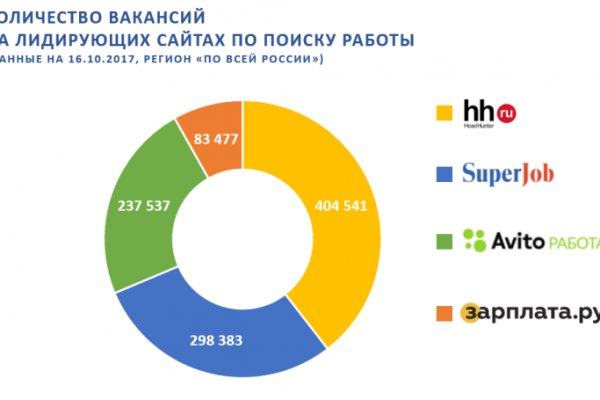 Кракен сайт krk market com