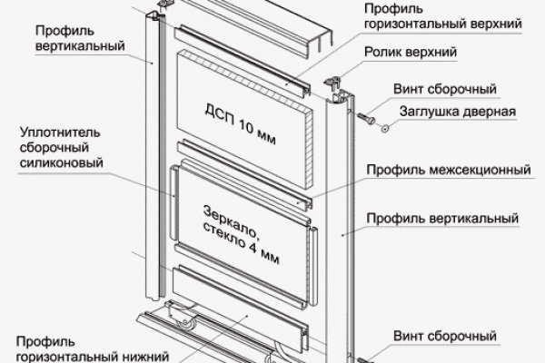 Кракен биржа