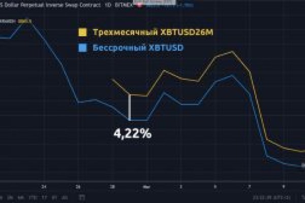 BlackSprut ссылка для тору